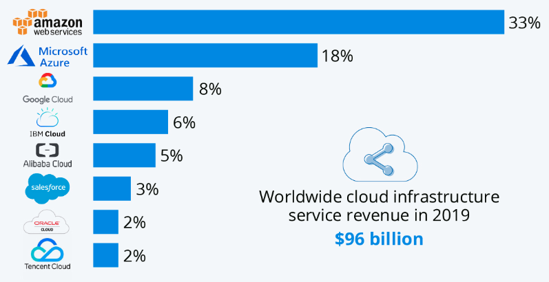 cloud2020
