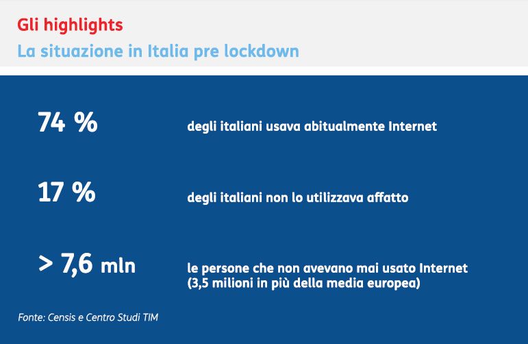 italia_pre_lockdown